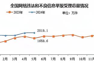 攻防俱佳！利拉德打满首节6中5砍15分3板5助2断 正负值+5